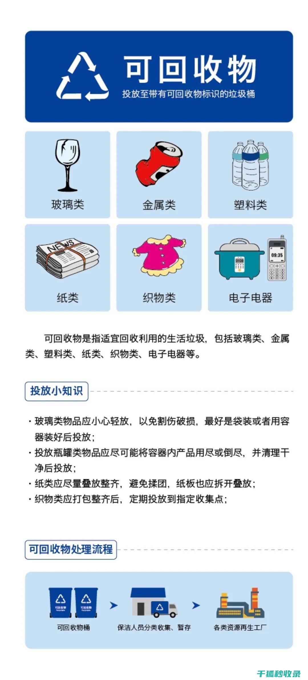 解读垃圾分类手抄报