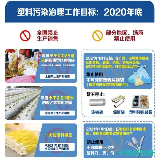 减少塑料使用：用绿色行动传递希望 (减少塑料使用的英文)