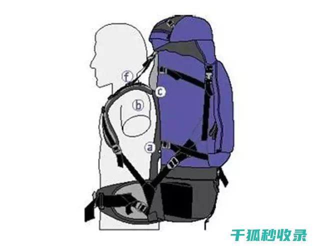 如何保持
