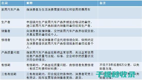 共享篮球场的售后保障