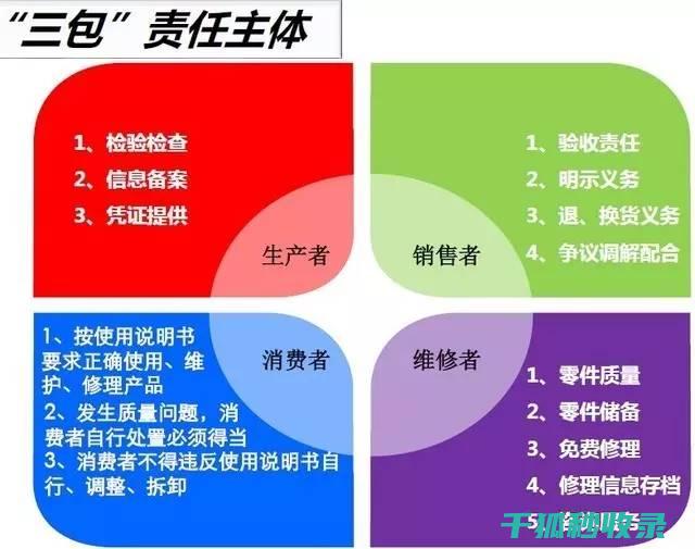 三包政策范围内更换发动机原发动机编号会变吗