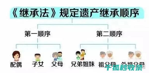 解析遗产继承顺序