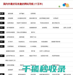 礼物志